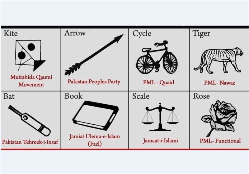 election symbols