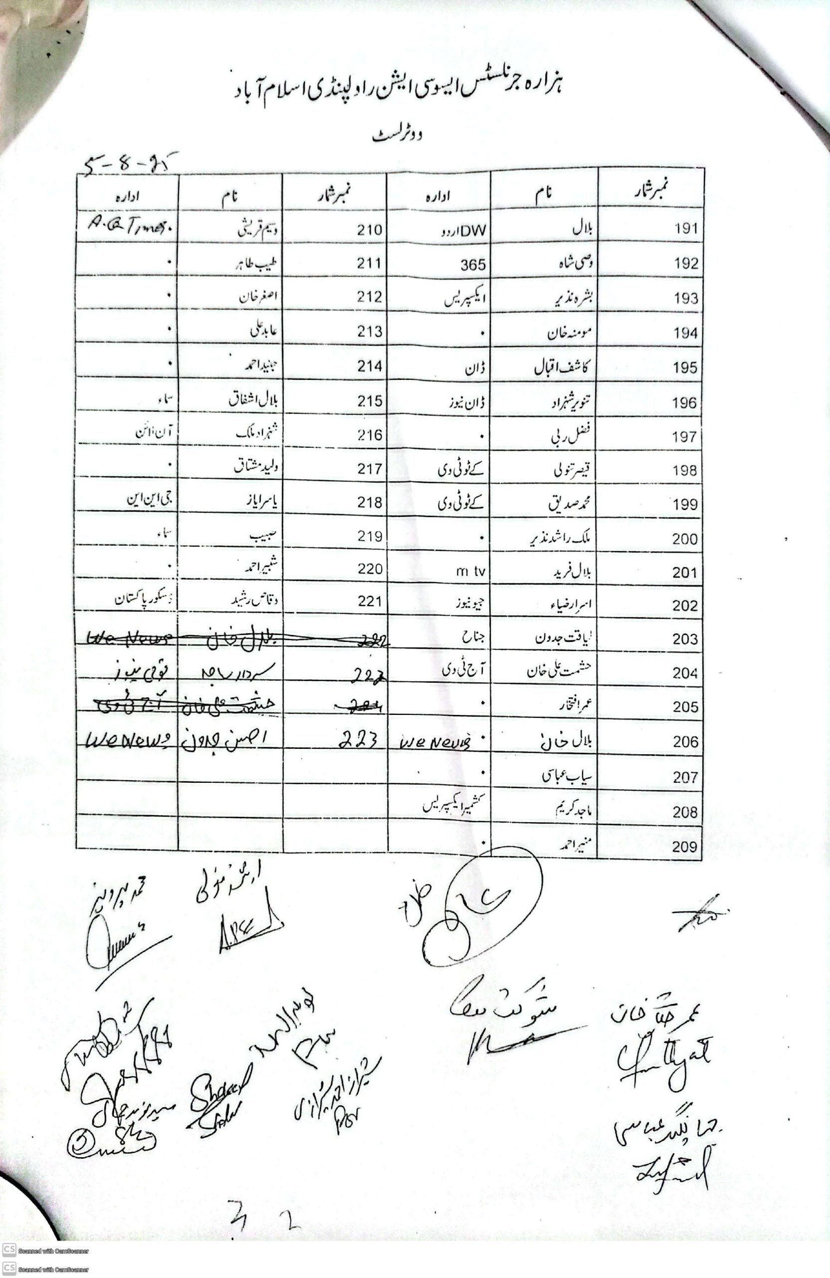 CamScanner 08 15 2025 00.29 1 scaled